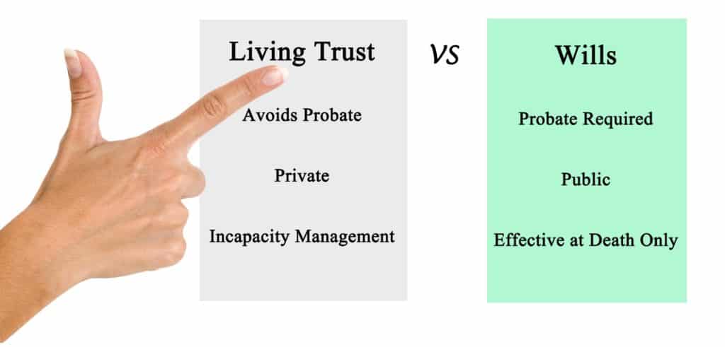 Living Trust