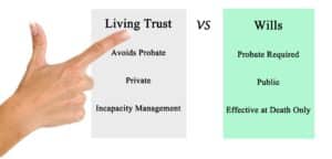 Living Trust