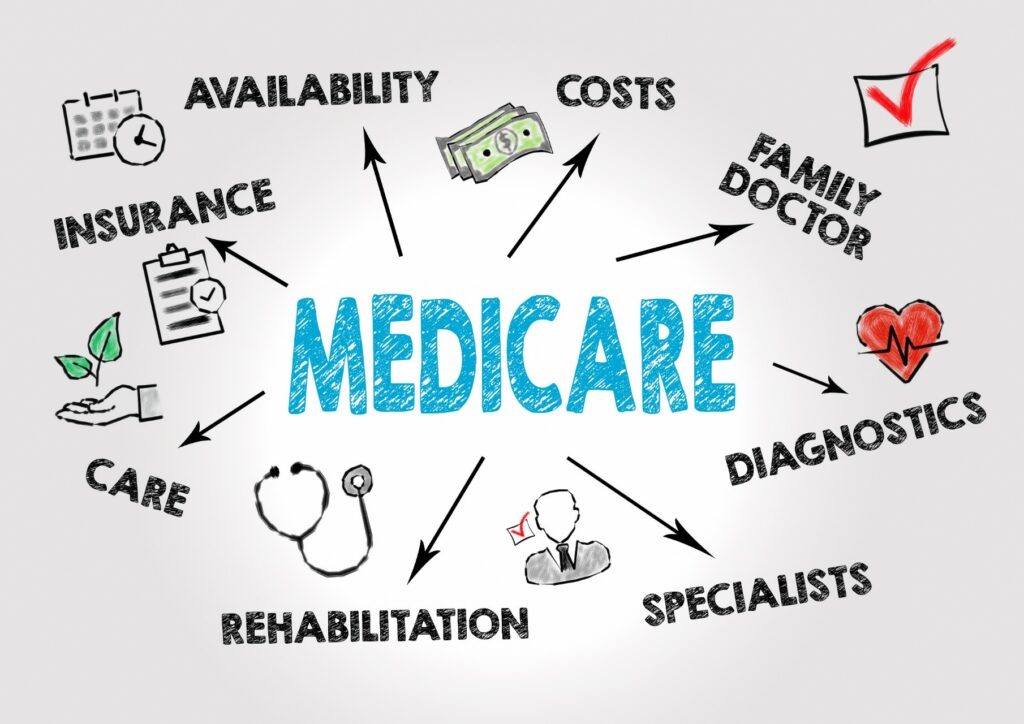 Medicare Scams